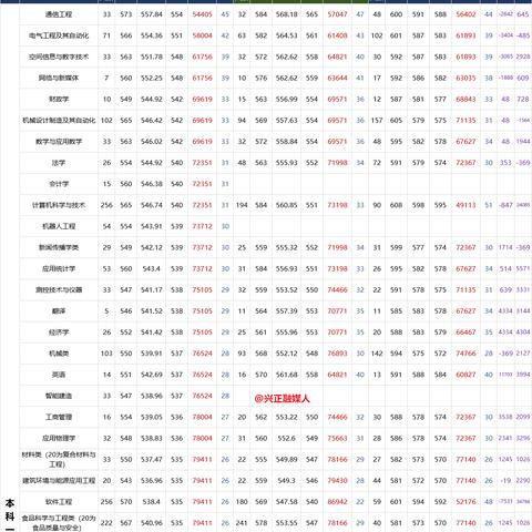 河南大学有哪些专业？