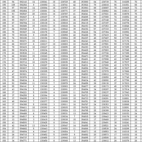 2022山东高三第一次模拟考试时间？