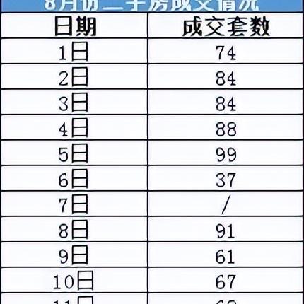 厦门房产成交量的相关长尾关键词有哪些