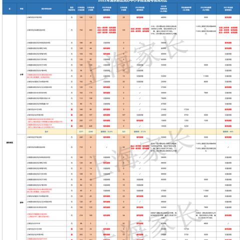 上海6上旬什么天气