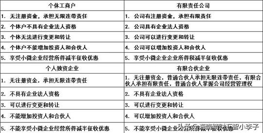 大众创业，选择注册什么更好？
