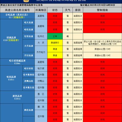 【哈尔滨今日限行尾号】2025年5月5日哈尔滨限行尾号是几