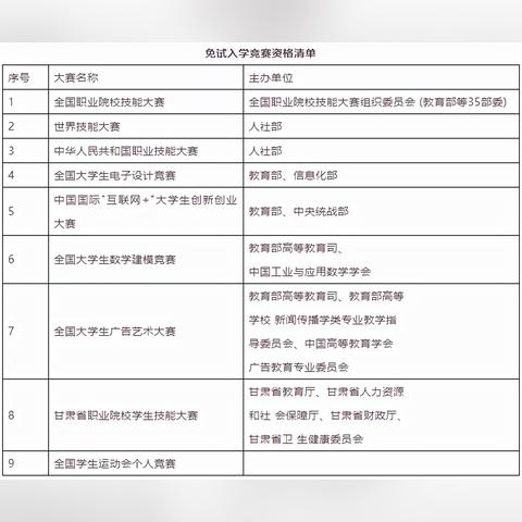 专升本兰州大学电话的相关长尾关键词有哪些