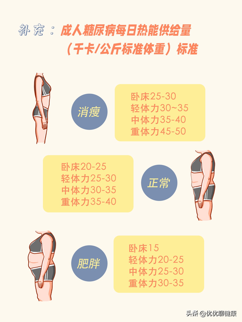 糖尿病女性的好“孕”指南