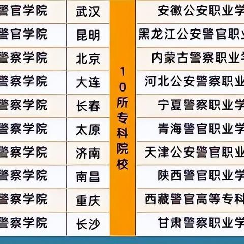 天津警校环境怎么样