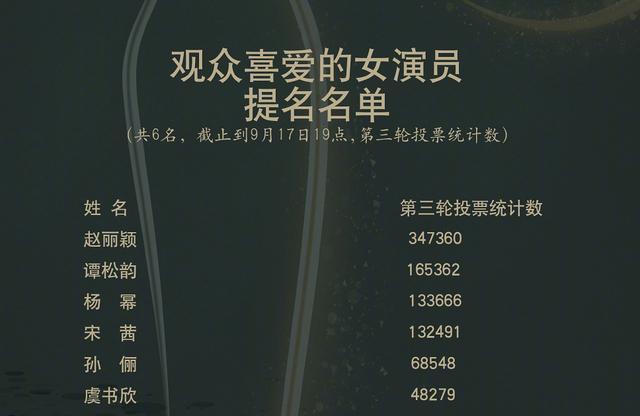 金鹰女神2016(中国女明星谁最火)
