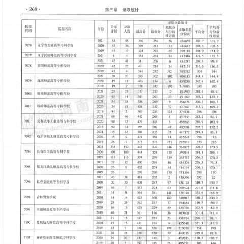 2017河南高职高专院校排名的相关长尾关键词有哪些