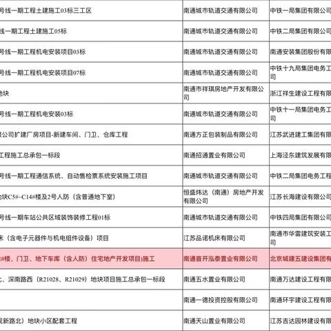 南通市人防地点在哪里