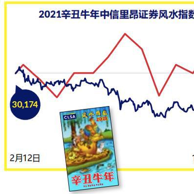 算命新手入门，这本必读指南别错过