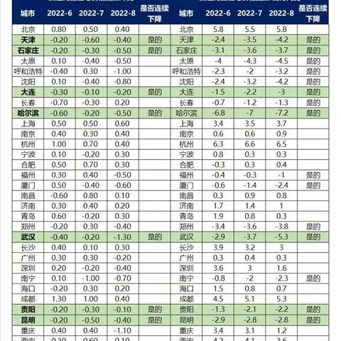桂林银行存款利率表2022最新利率？