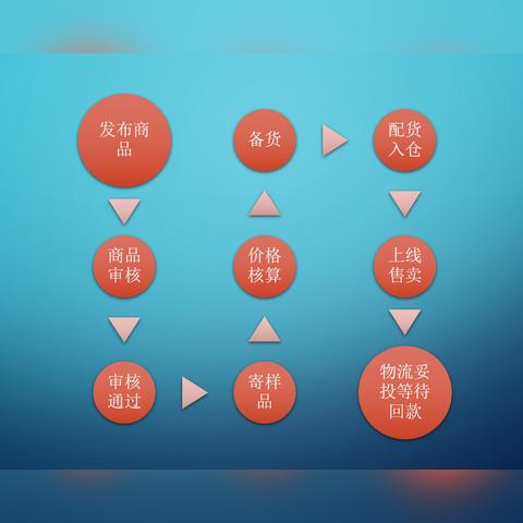 跨境去哪里