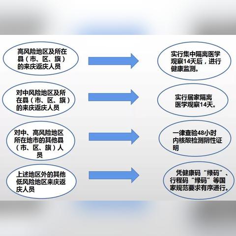 南通市到百色市多少公里