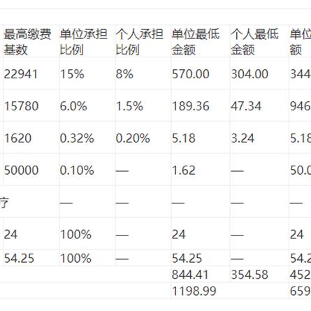 东莞市缴社保怎么交费