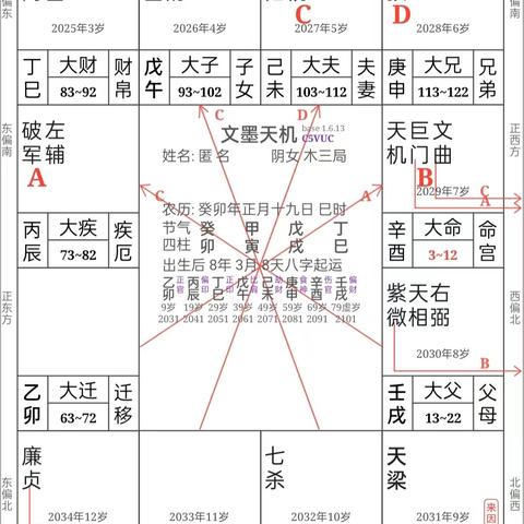 “八字大运流年，你的命盘运势全在这里”