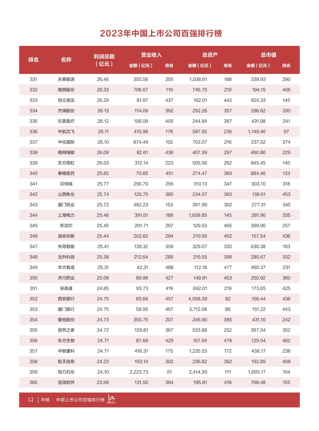 品牌力再创高峰！2023年最佳品牌榜单揭晓