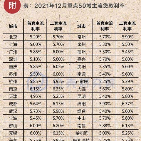 济南市房贷利率什么时候调整