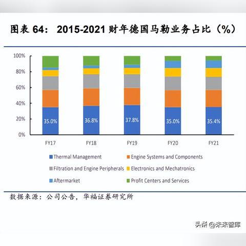 济南马勒贝洱招聘相关长尾关键词有哪些