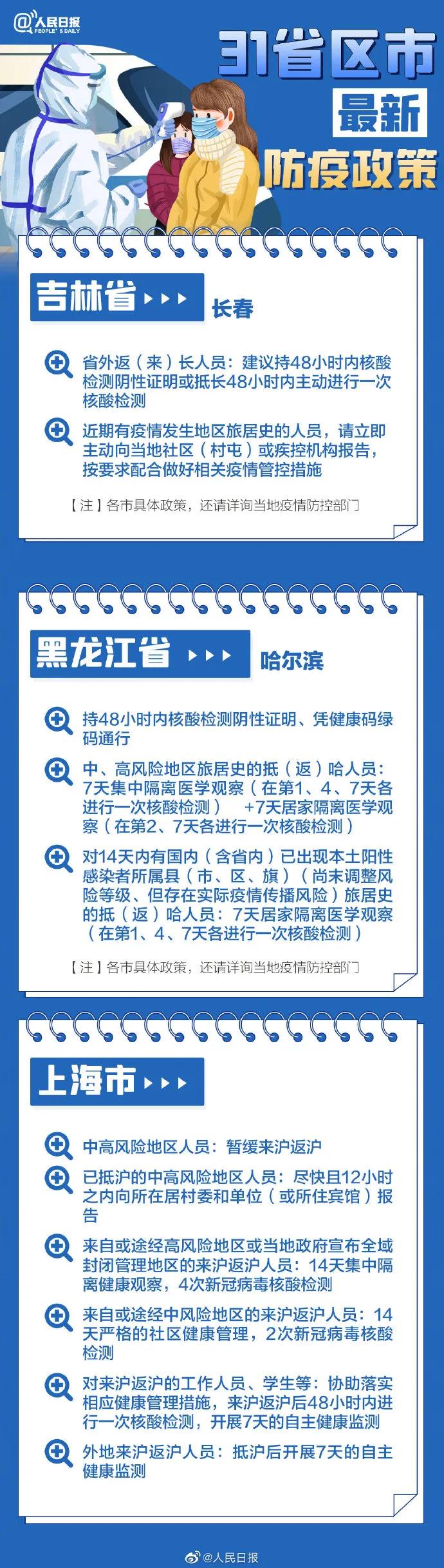 31省市最新返乡政策
 （31省市最新返乡政策一览）