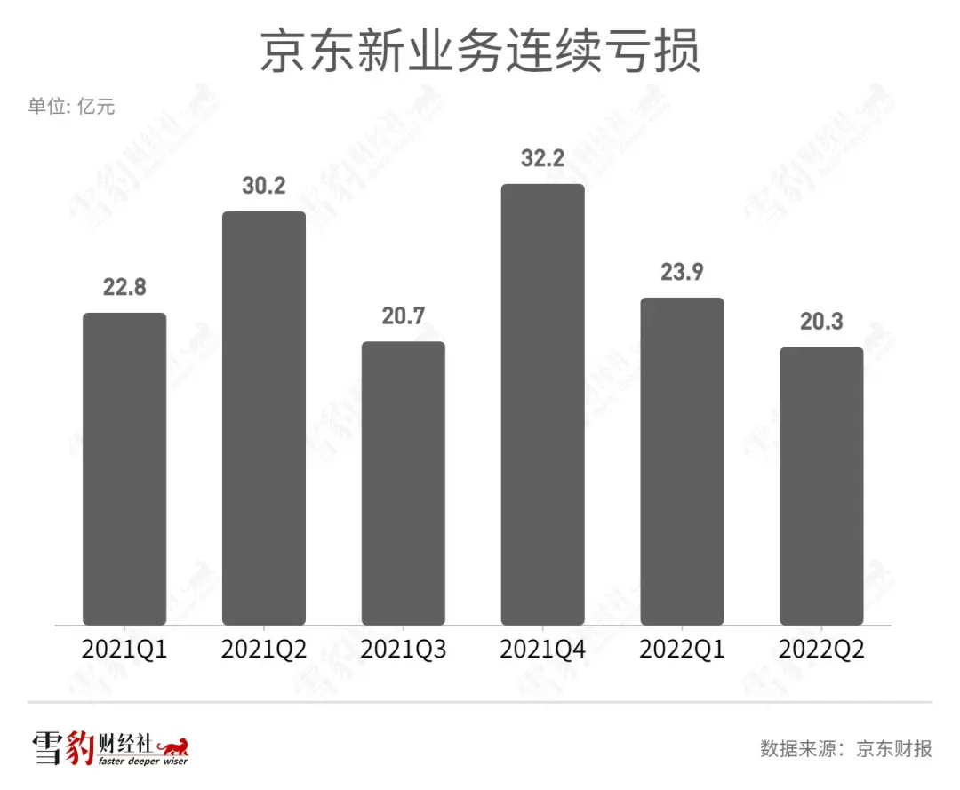 京喜拉新秒到账技巧 京喜拉新如何提现