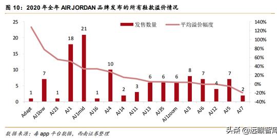 小众商品市场：球鞋转售平台势头强劲，推动市场稳步向前
