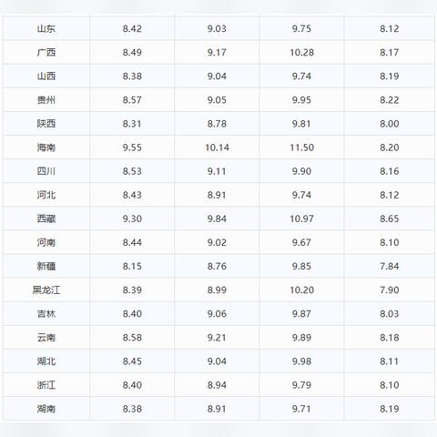 【无锡今日油价】2025年4月11日无锡油价是多少