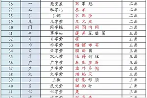 生字偏旁部首及读法 头条搜索