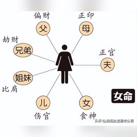 易经八字测算准吗 易经八字测算准吗可信吗