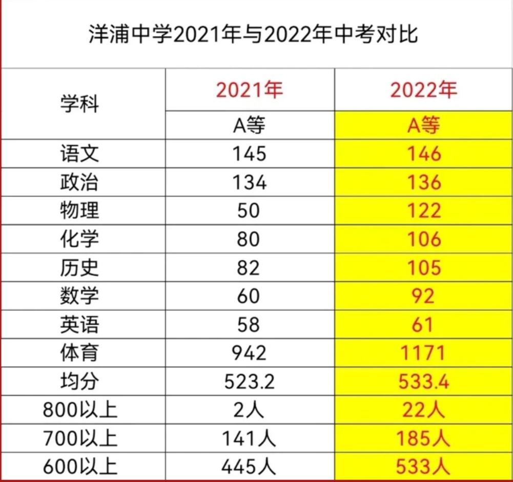 2024年百强中学排行榜:探寻全国顶级教育资源的优质之地