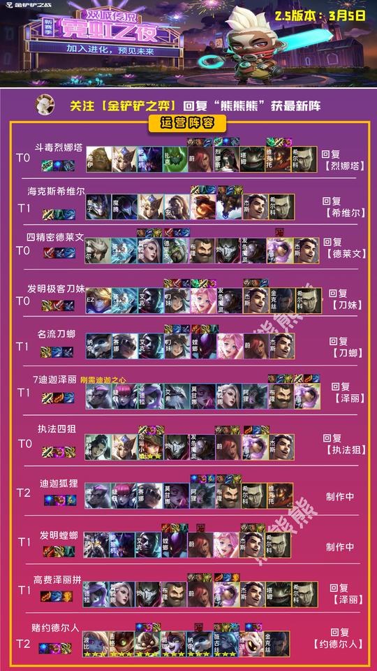 金铲铲之战s6.5：辛迪加狐狸冷门好d卡苟分专业户