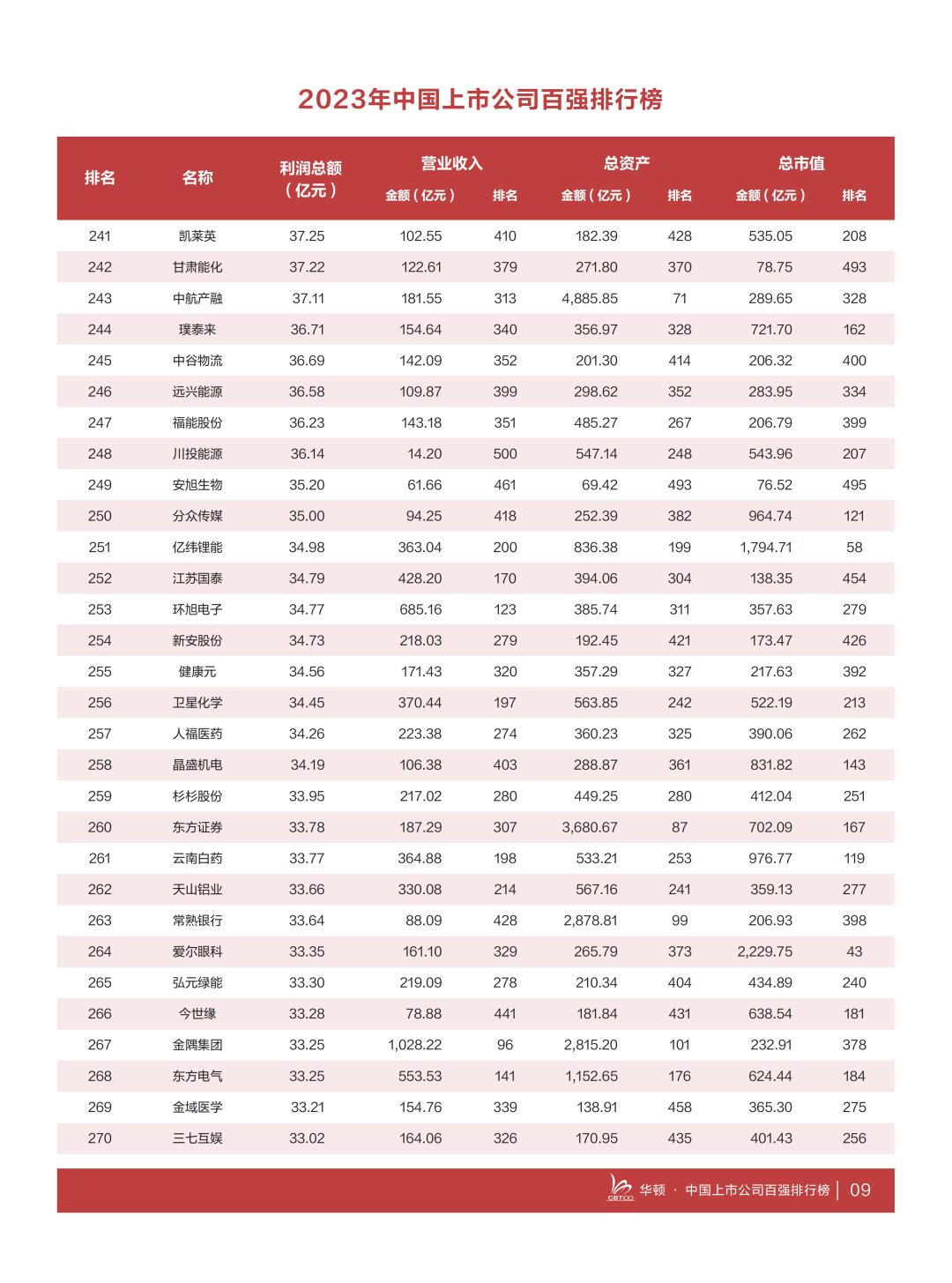 品牌力再创高峰！2023年最佳品牌榜单揭晓