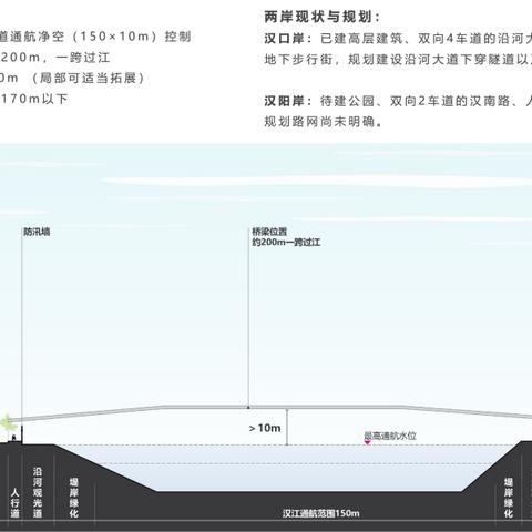 晴川桥是武汉市哪个区