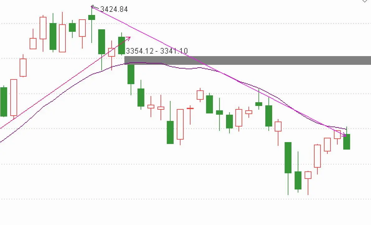 独立站半夜要工作吗 独立站半夜要起来看数据吗