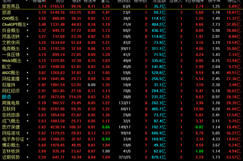 股市震荡上行趋势