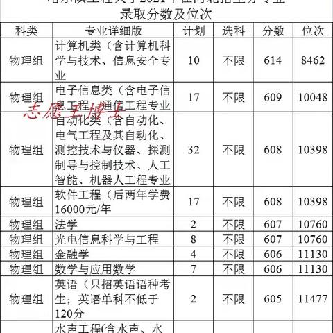 哈尔滨工程大学博士点相关长尾关键词有哪些