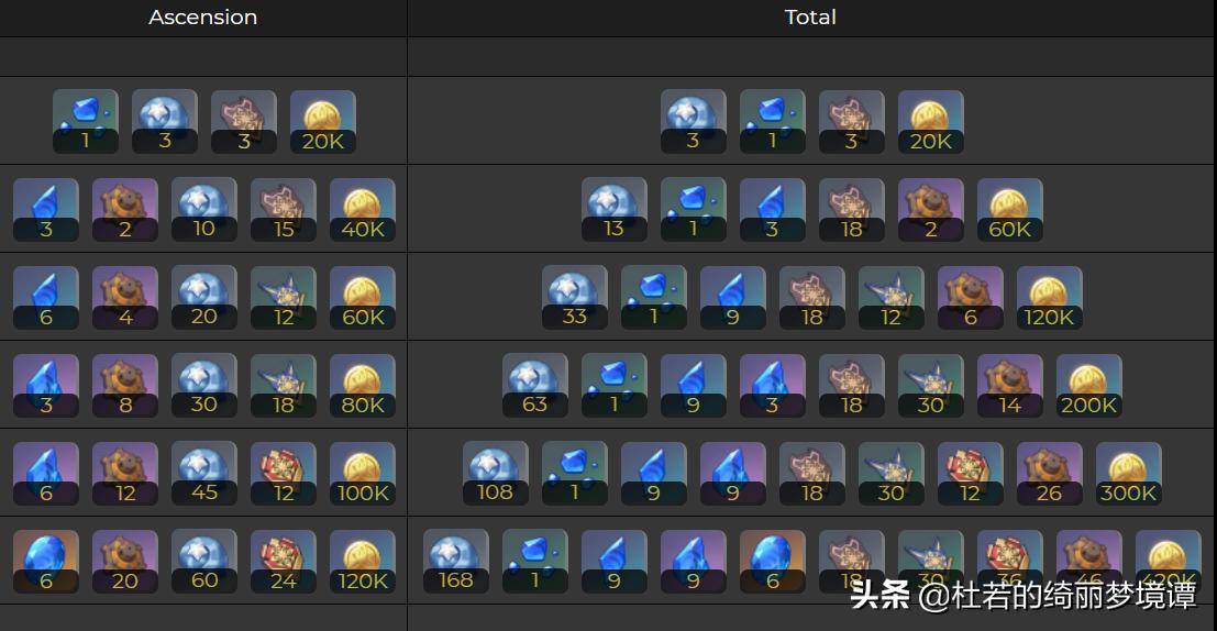 原神70级水精灵怎么打（原神祭水礼冠谁用比较好）