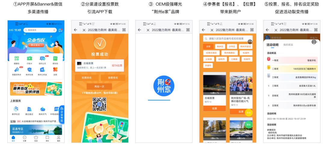 app最新拉新业务