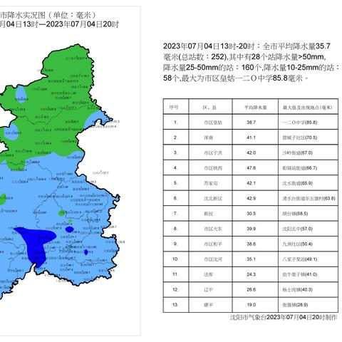 沈阳市一二四怎么样