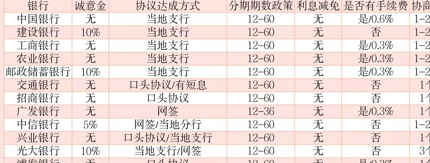 网贷信用卡全部逾期无力偿还怎么办(律师普法)法师兄：今日已更 第1张