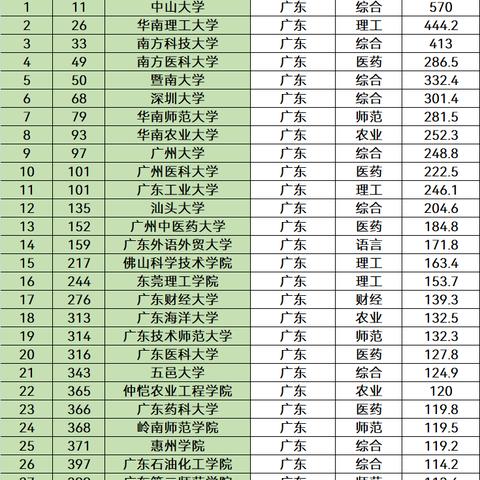 广东民办转公办的二本大学？