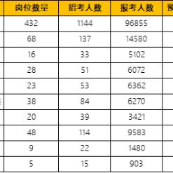 河南省考成绩进面分数线的相关长尾关键词有哪些