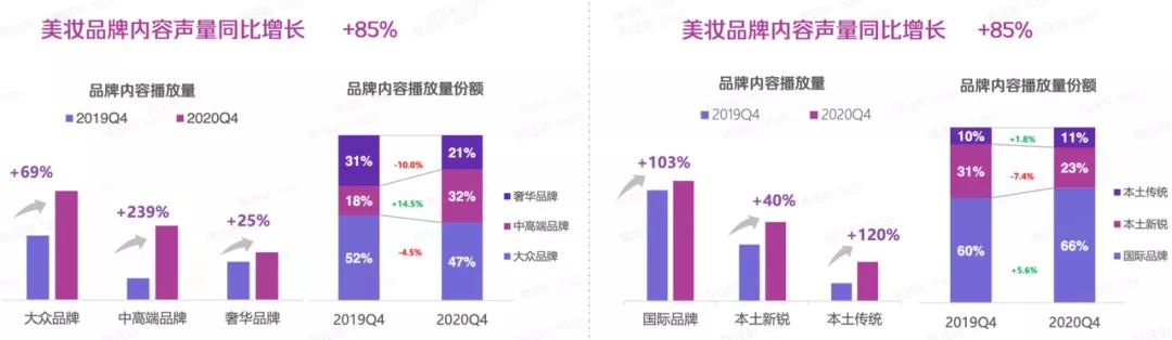 2020年热门美妆品牌排行榜：谁是你的美妆新宠？