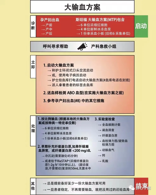 胎盘老化必须剖腹产吗