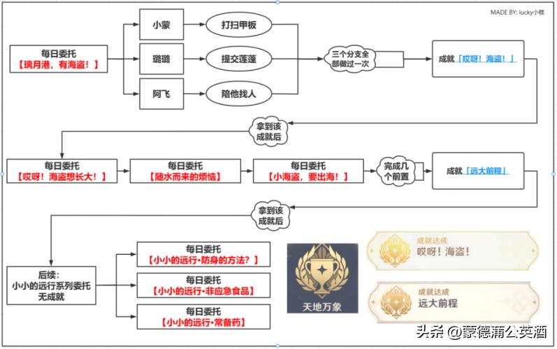 原神海盗岛怎么解锁（原神海盗宝箱能刷新）
