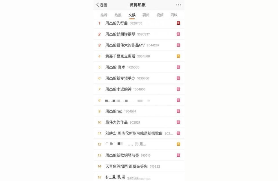 抖音日活用戶2022最新數(shù)據(jù)_周杰倫2022新專輯 運(yùn)營(yíng)百科
