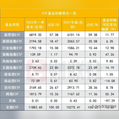 为什么要买跨境etf