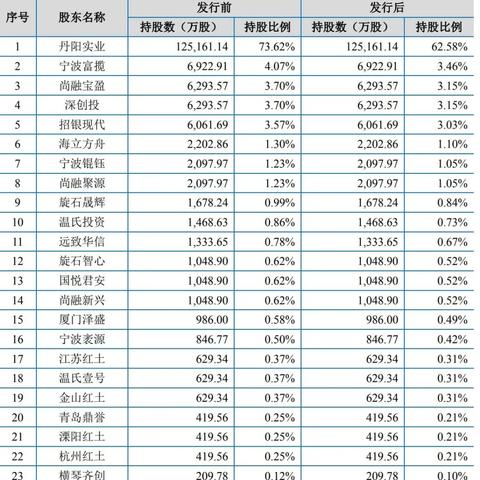 宁波市在丹阳的什么方位