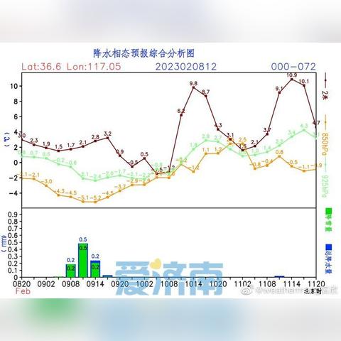 2025.11.25济南最新天气预报查询