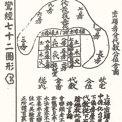 测测你的八字有华盖吗？这样查简单又准