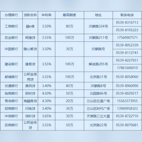 临沂市公积金关联银行的长尾关键词有什么
