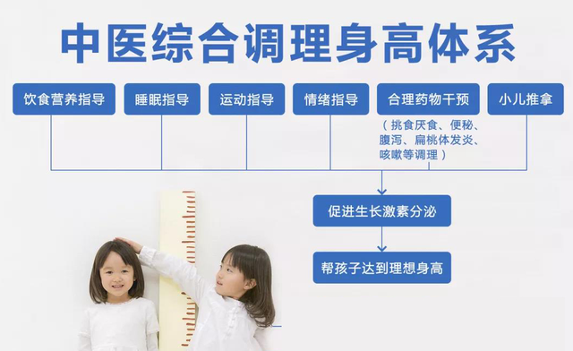 推拿按摩助宝宝长高